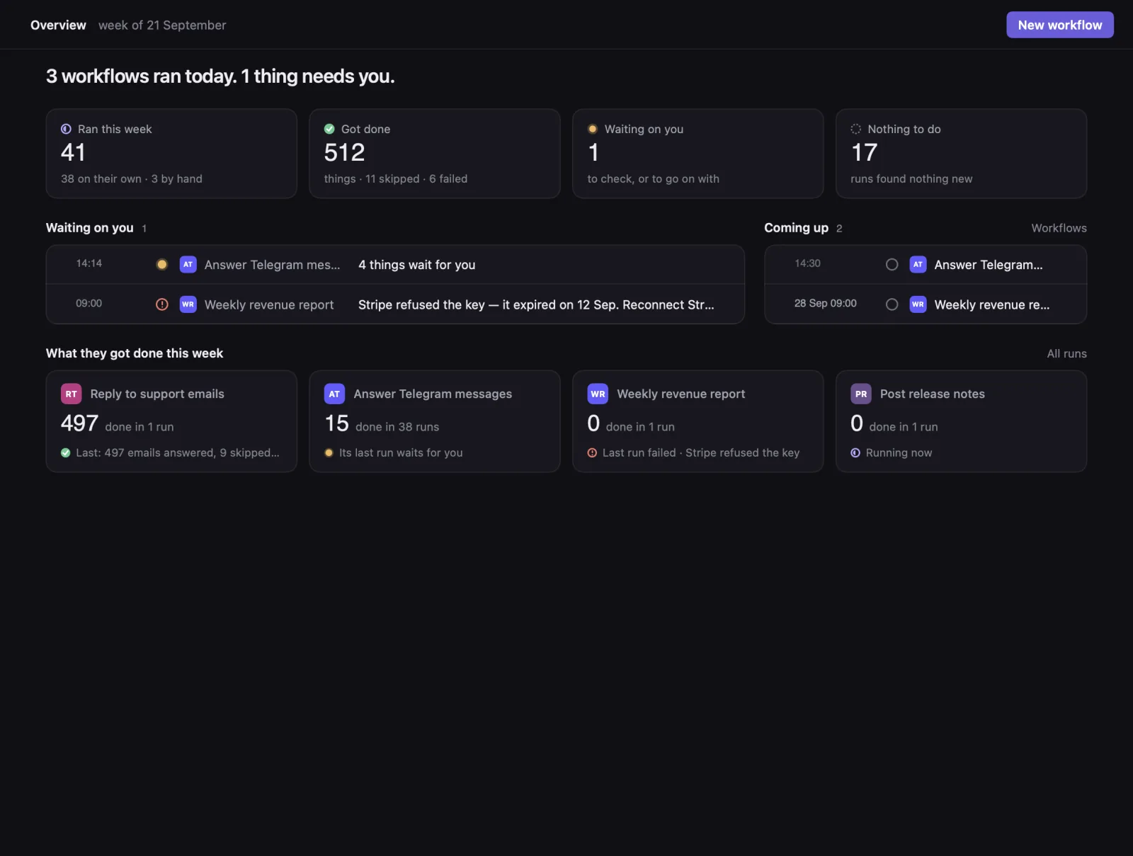 The Automate side's Overview: what ran this week, what got done, what waits on you and what's coming up.
